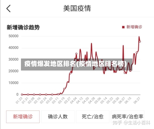 疫情爆发地区排名(疫情地区排名榜)