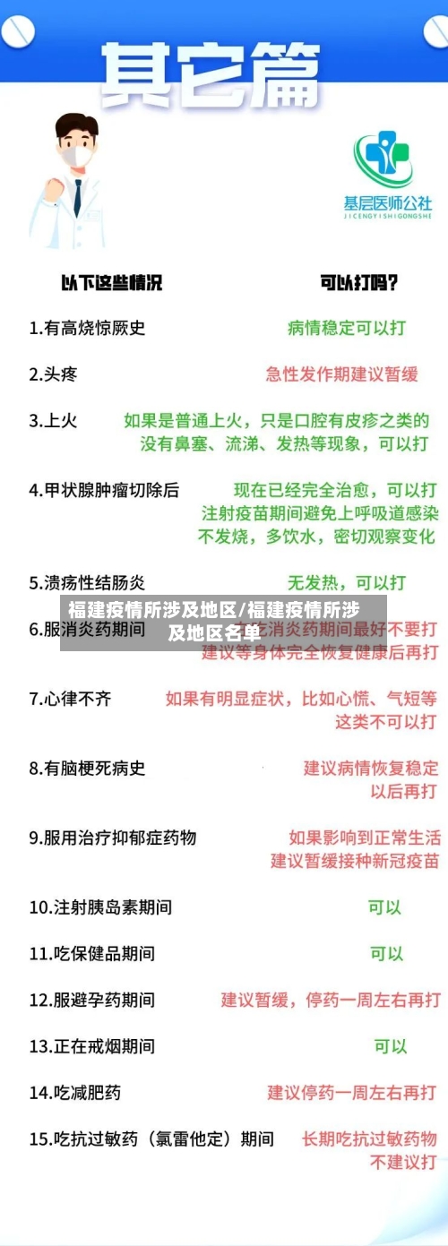 福建疫情所涉及地区/福建疫情所涉及地区名单