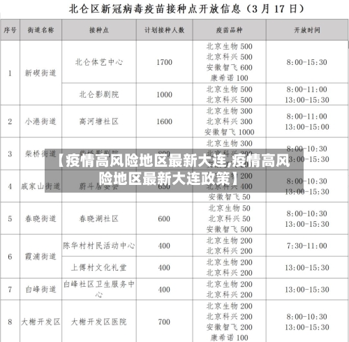 【疫情高风险地区最新大连,疫情高风险地区最新大连政策】