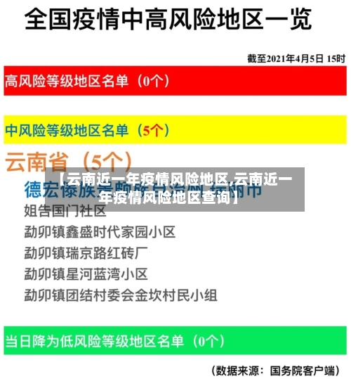 【云南近一年疫情风险地区,云南近一年疫情风险地区查询】-第2张图片