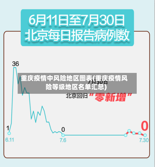 重庆疫情中风险地区图表(重庆疫情风险等级地区名单汇总)-第2张图片