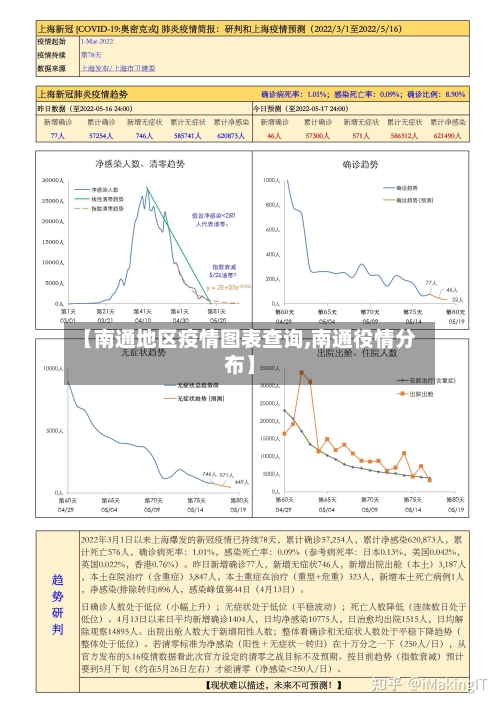 【南通地区疫情图表查询,南通役情分布】-第2张图片