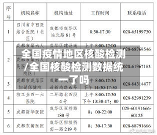 全国疫情地区核酸检测/全国核酸检测数据统一了吗
