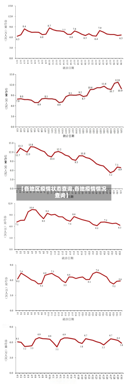 【各地区疫情状态查询,各地疫情情况查询】