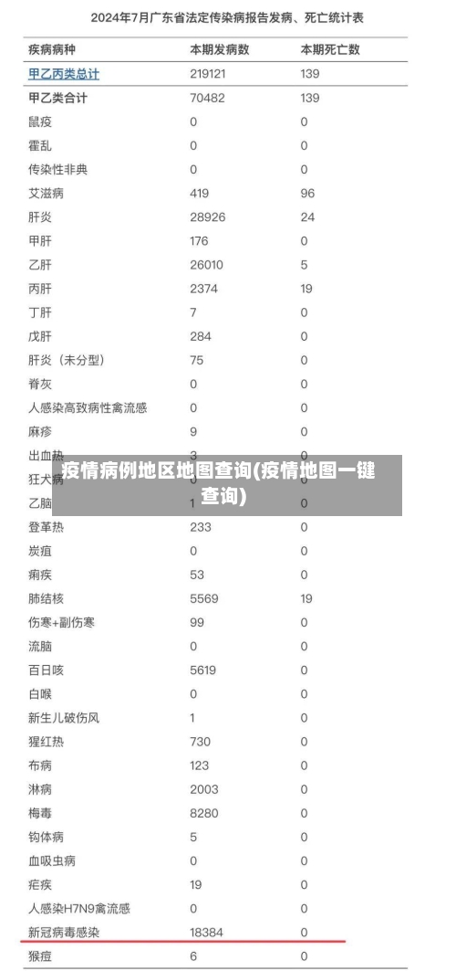 疫情病例地区地图查询(疫情地图一键查询)-第2张图片