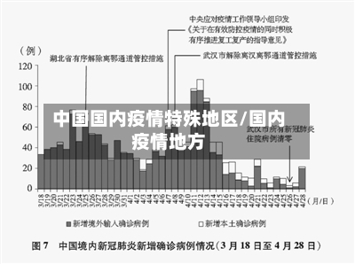 中国国内疫情特殊地区/国内疫情地方-第3张图片