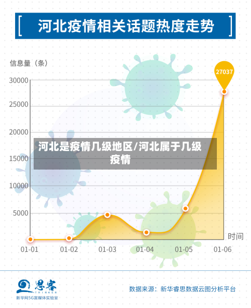 河北是疫情几级地区/河北属于几级疫情-第2张图片