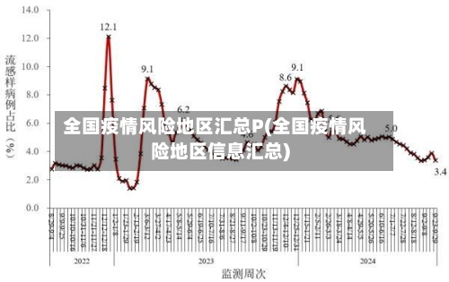 全国疫情风险地区汇总P(全国疫情风险地区信息汇总)