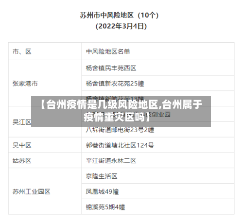 【台州疫情是几级风险地区,台州属于疫情重灾区吗】-第2张图片