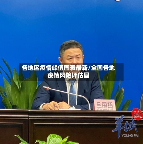 各地区疫情峰值图表最新/全国各地疫情风险评估图-第2张图片