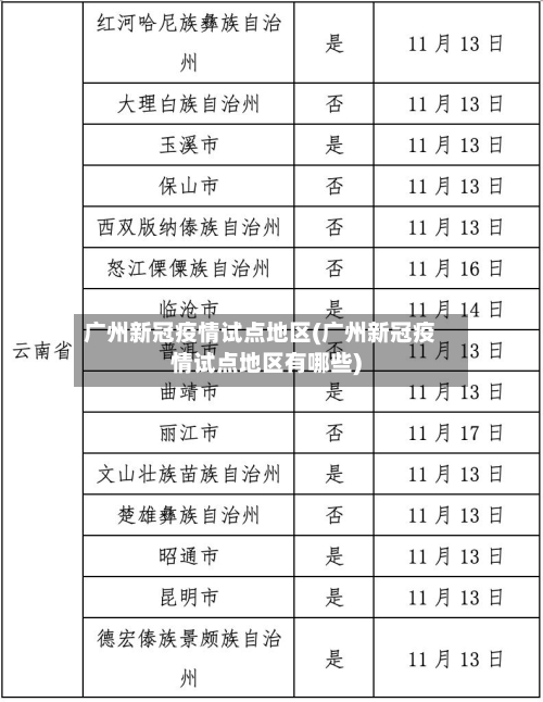 广州新冠疫情试点地区(广州新冠疫情试点地区有哪些)