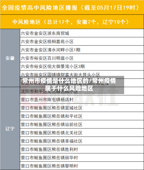 常州市疫情是什么地区的/常州疫情属于什么风险地区