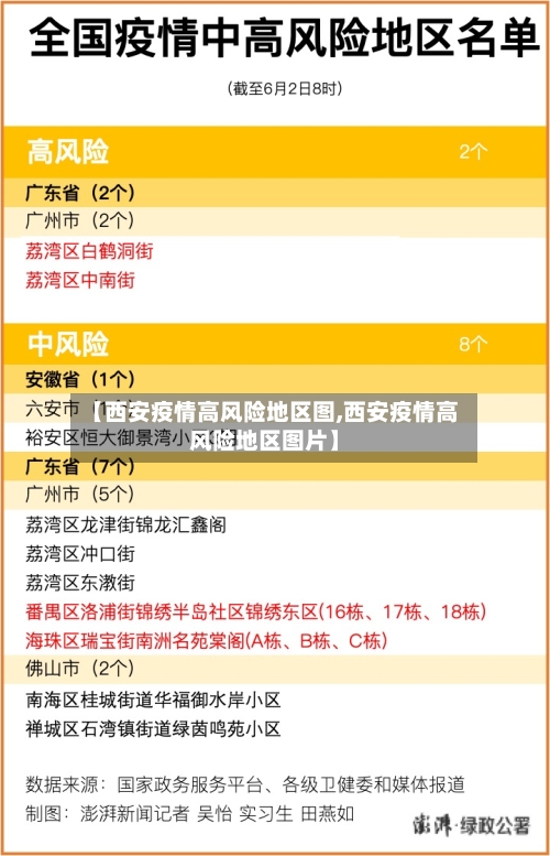 【西安疫情高风险地区图,西安疫情高风险地区图片】