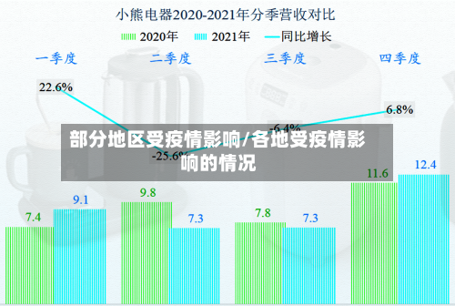 部分地区受疫情影响/各地受疫情影响的情况-第2张图片