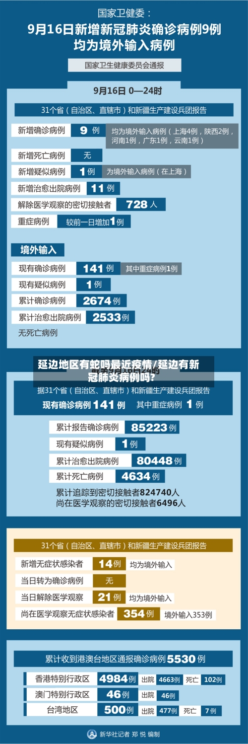 延边地区有蛇吗最近疫情/延边有新冠肺炎病例吗?