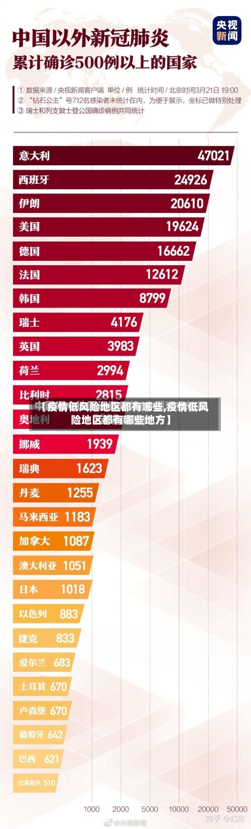 【疫情低风险地区都有哪些,疫情低风险地区都有哪些地方】
