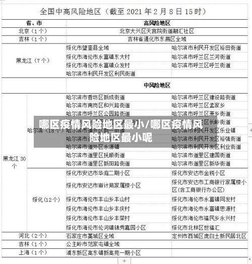 哪区疫情风险地区最小/哪区疫情风险地区最小呢-第3张图片