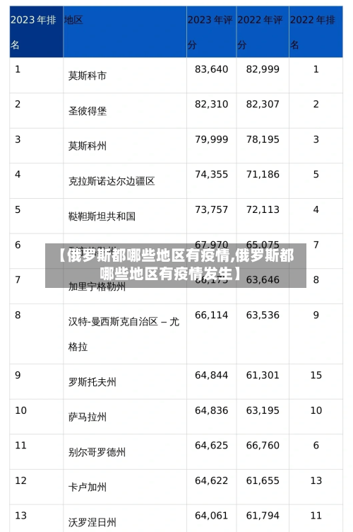 【俄罗斯都哪些地区有疫情,俄罗斯都哪些地区有疫情发生】-第2张图片