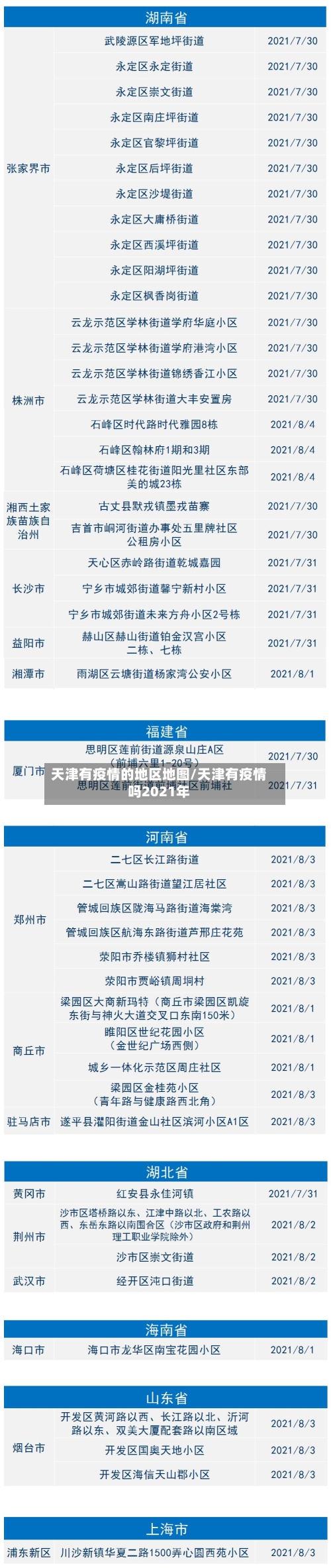 天津有疫情的地区地图/天津有疫情吗2021年-第2张图片