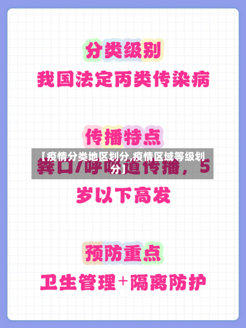 【疫情分类地区划分,疫情区域等级划分】