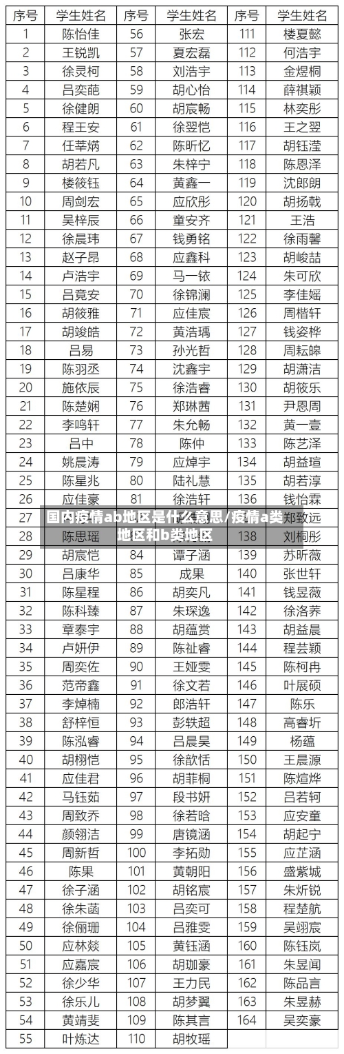 国内疫情ab地区是什么意思/疫情a类地区和b类地区-第3张图片