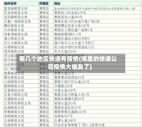 哪几个地区快递有疫情(哪里的快递公司疫情大爆发了)-第2张图片