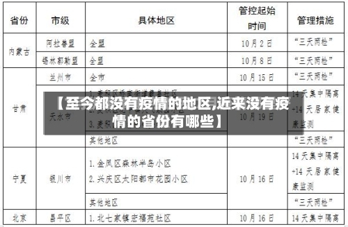 【至今都没有疫情的地区,近来没有疫情的省份有哪些】-第2张图片