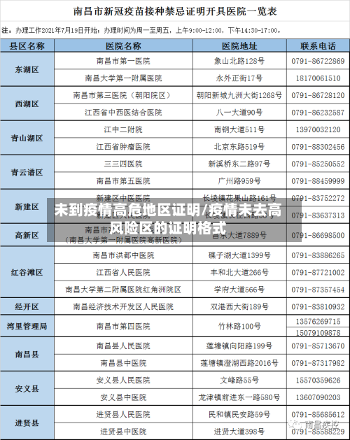 未到疫情高危地区证明/疫情未去高风险区的证明格式