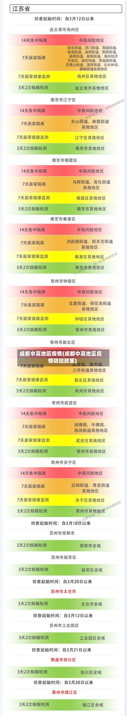 成都中高地区疫情(成都中高地区疫情防控政策)-第2张图片