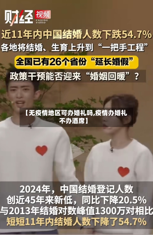 【无疫情地区可办婚礼吗,疫情办婚礼不办酒席】