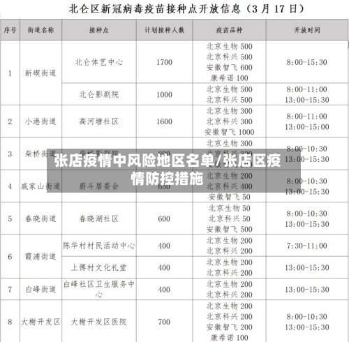 张店疫情中风险地区名单/张店区疫情防控措施