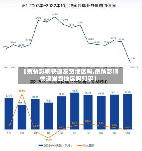 【疫情影响快递发货地区吗,疫情影响快递发货地区吗知乎】-第3张图片