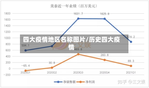 四大疫情地区名称图片/历史四大疫情-第3张图片