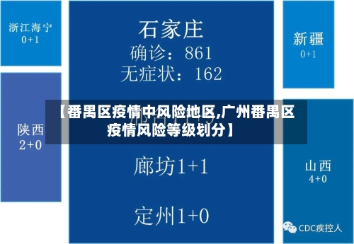 【番禺区疫情中风险地区,广州番禺区疫情风险等级划分】