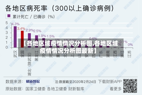 【各地区域疫情情况分析图,各地区域疫情情况分析图最新】