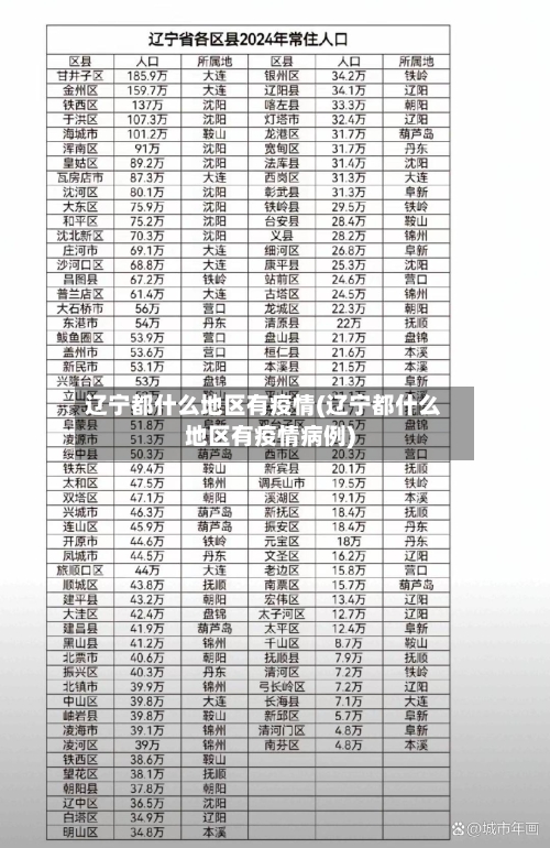 辽宁都什么地区有疫情(辽宁都什么地区有疫情病例)