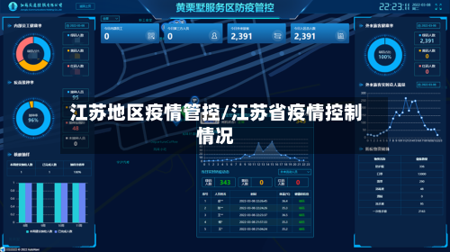 江苏地区疫情管控/江苏省疫情控制情况-第2张图片