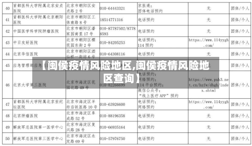 【闽侯疫情风险地区,闽侯疫情风险地区查询】