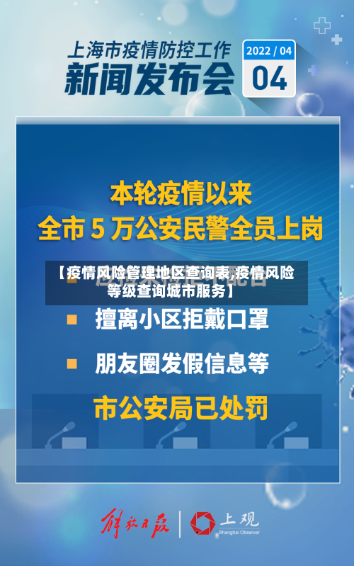 【疫情风险管理地区查询表,疫情风险等级查询城市服务】-第3张图片