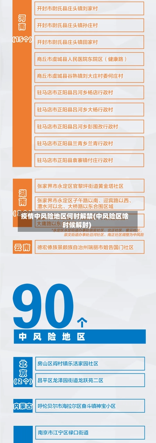 疫情中风险地区何时解禁(中风险区啥时候解封)-第2张图片