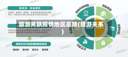 旅游关联疫情地区是啥(旅游关系)