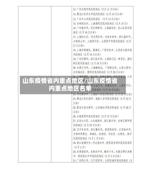 山东疫情省内重点地区/山东疫情省内重点地区名单-第3张图片