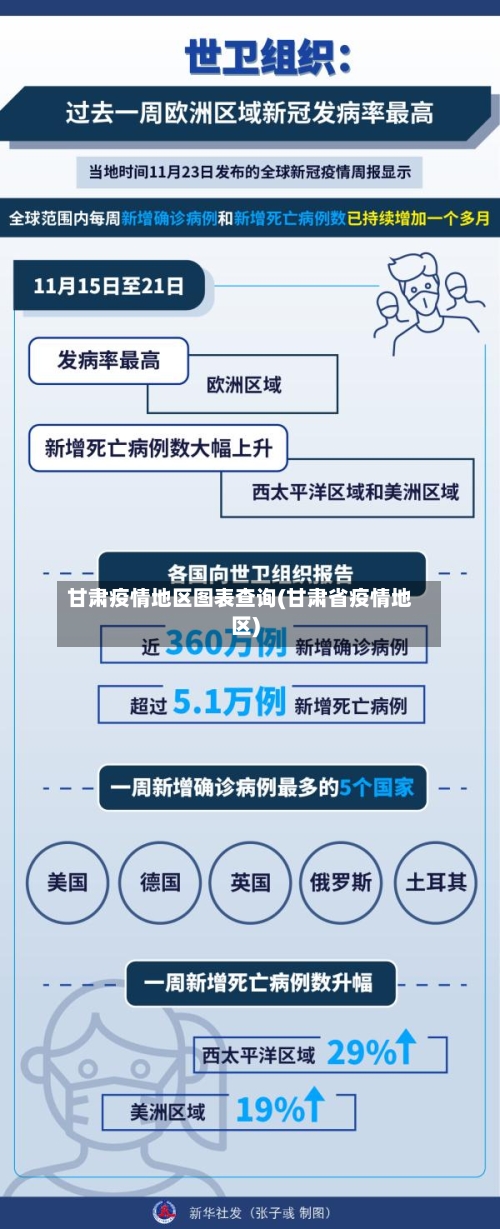 甘肃疫情地区图表查询(甘肃省疫情地区)-第2张图片