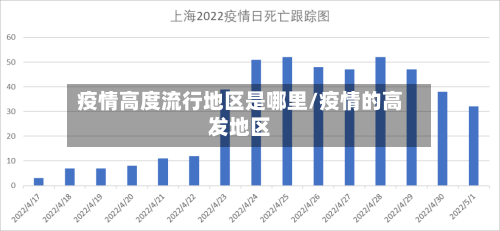 疫情高度流行地区是哪里/疫情的高发地区