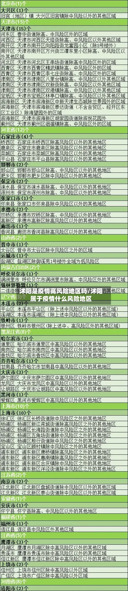 沭阳是疫情高风险地区吗/沭阳属于疫情什么风险地区-第2张图片