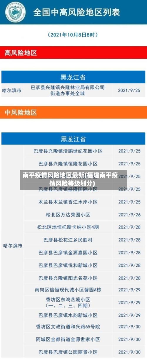 南平疫情风险地区最新(福建南平疫情风险等级划分)