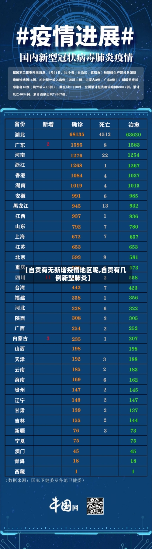 【自贡有无新增疫情地区呢,自贡有几例新型肺炎】
