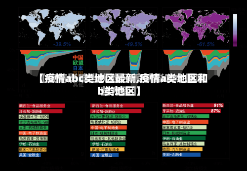 【疫情abc类地区最新,疫情a类地区和b类地区】-第2张图片