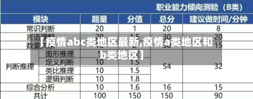 【疫情abc类地区最新,疫情a类地区和b类地区】-第3张图片
