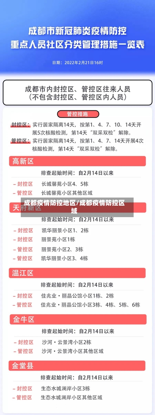成都疫情防控地区/成都疫情防控区域